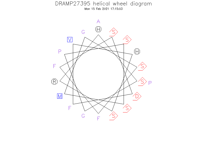 DRAMP27395 helical wheel diagram