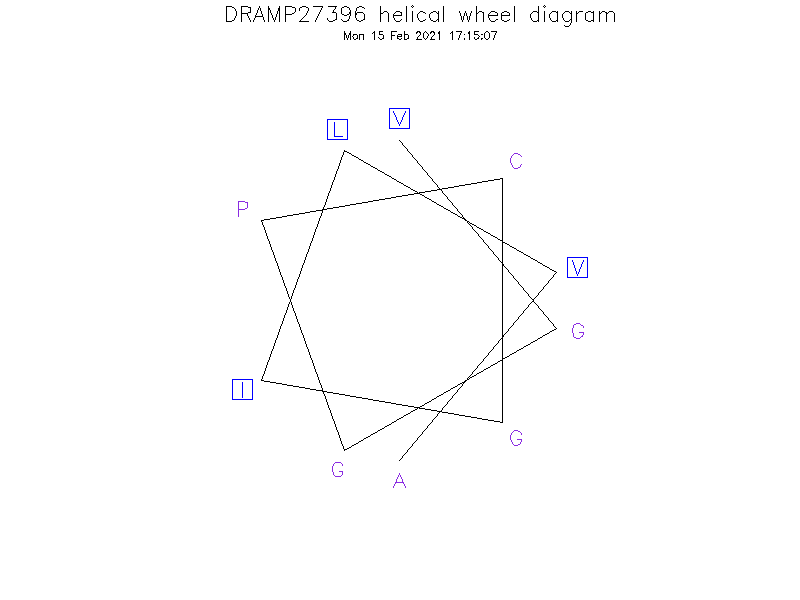 DRAMP27396 helical wheel diagram