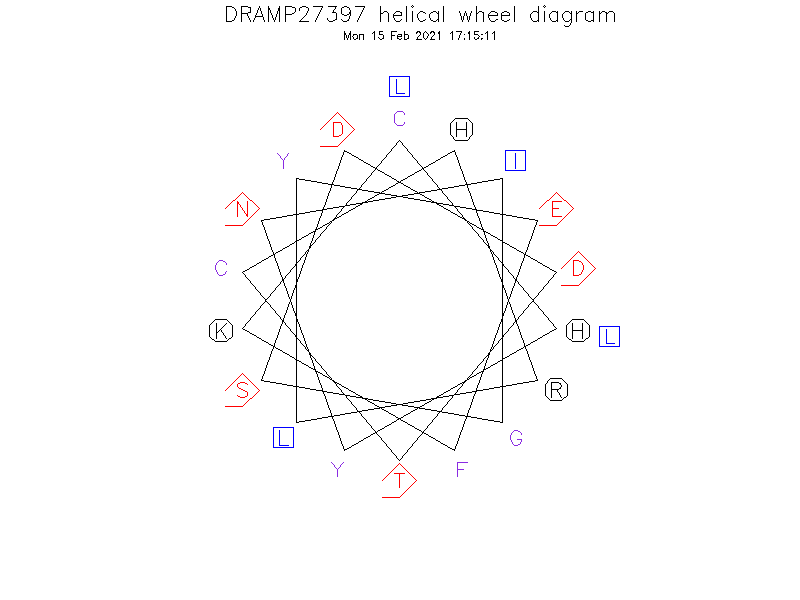 DRAMP27397 helical wheel diagram