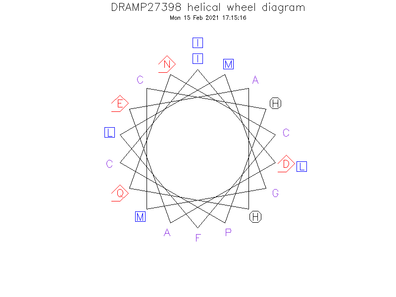 DRAMP27398 helical wheel diagram