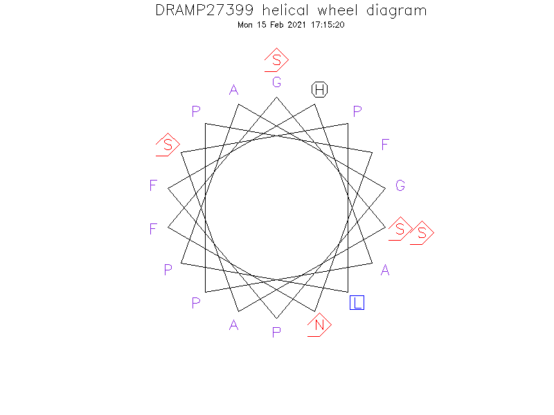 DRAMP27399 helical wheel diagram