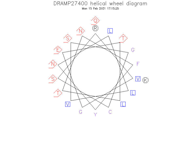 DRAMP27400 helical wheel diagram