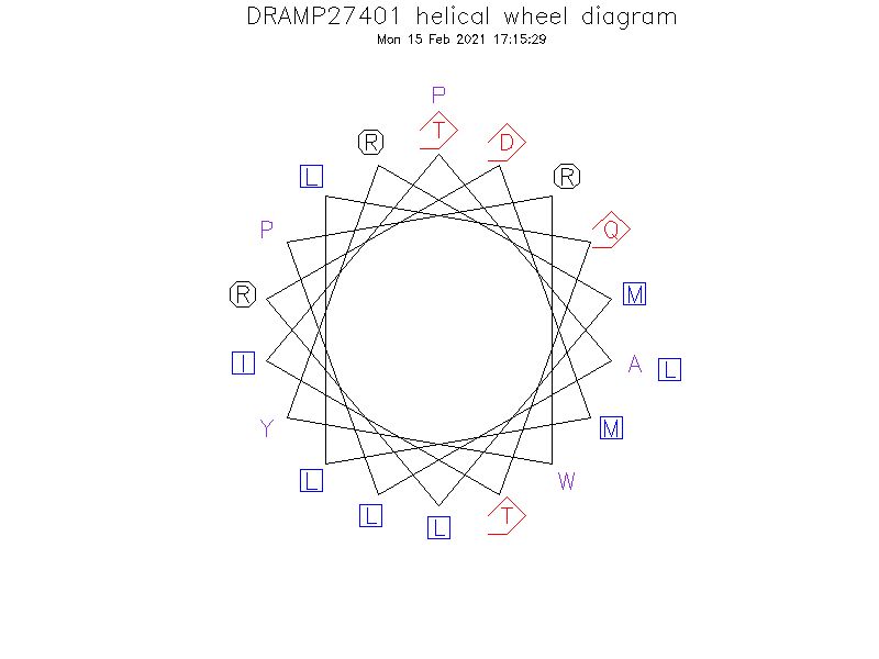 DRAMP27401 helical wheel diagram