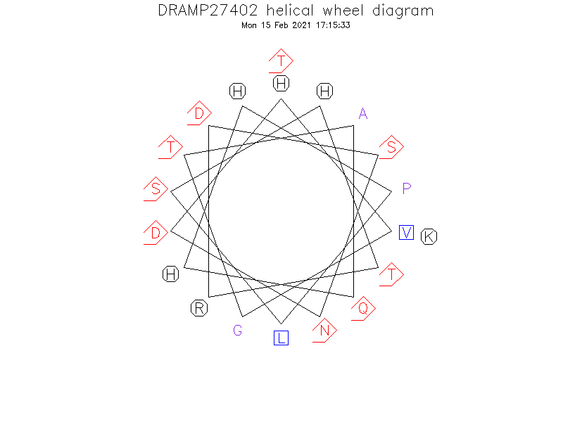 DRAMP27402 helical wheel diagram