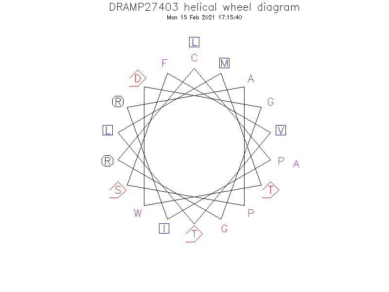 DRAMP27403 helical wheel diagram