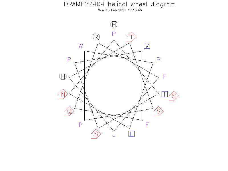 DRAMP27404 helical wheel diagram