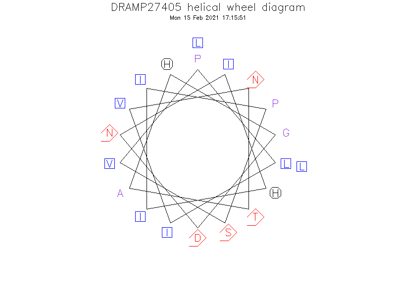 DRAMP27405 helical wheel diagram