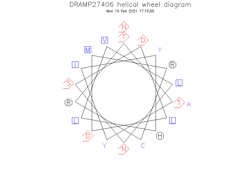 DRAMP27406 helical wheel diagram