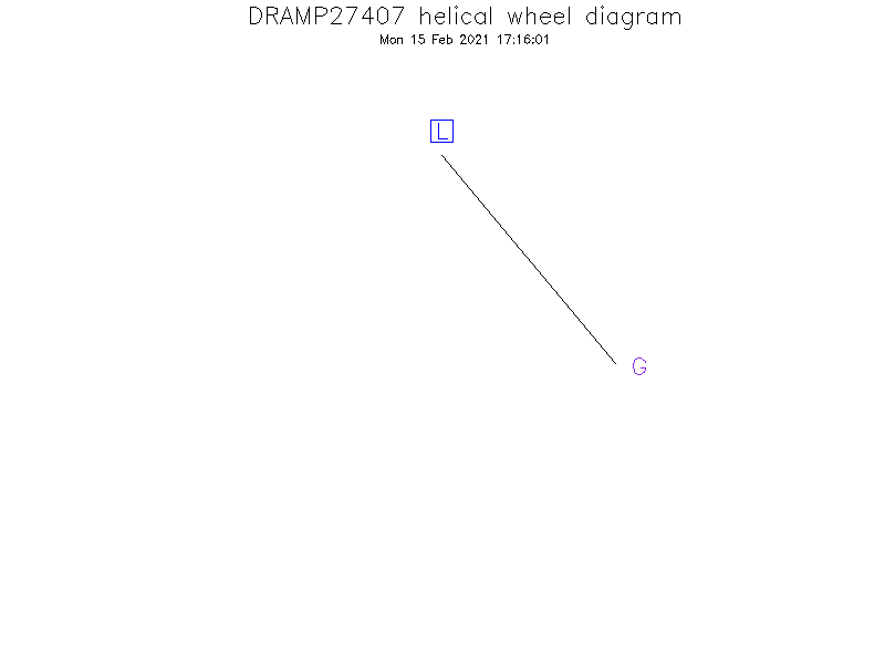 DRAMP27407 helical wheel diagram