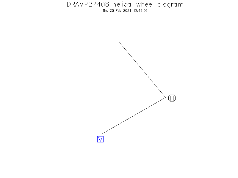 DRAMP27408 helical wheel diagram