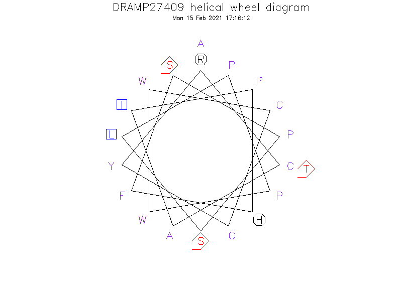 DRAMP27409 helical wheel diagram