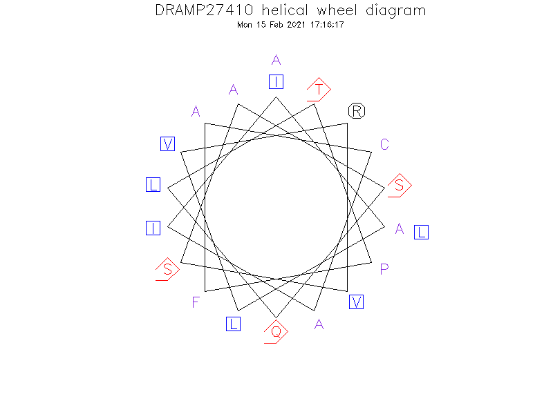 DRAMP27410 helical wheel diagram