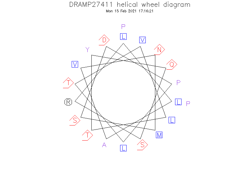 DRAMP27411 helical wheel diagram