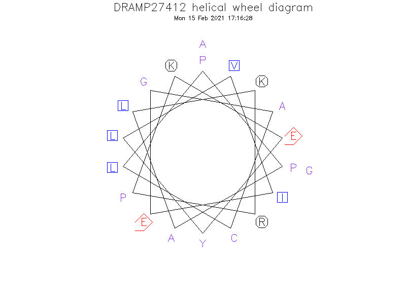 DRAMP27412 helical wheel diagram