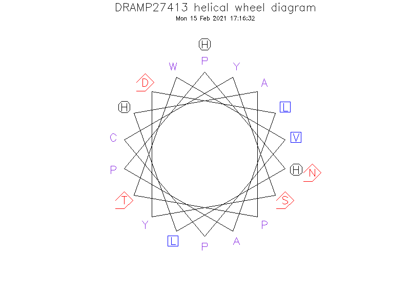 DRAMP27413 helical wheel diagram