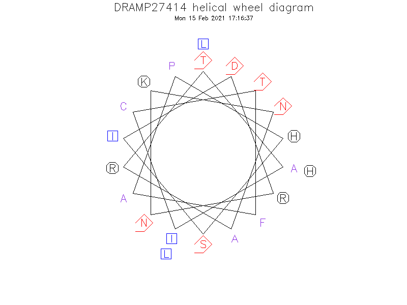 DRAMP27414 helical wheel diagram