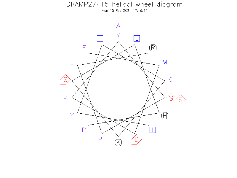 DRAMP27415 helical wheel diagram