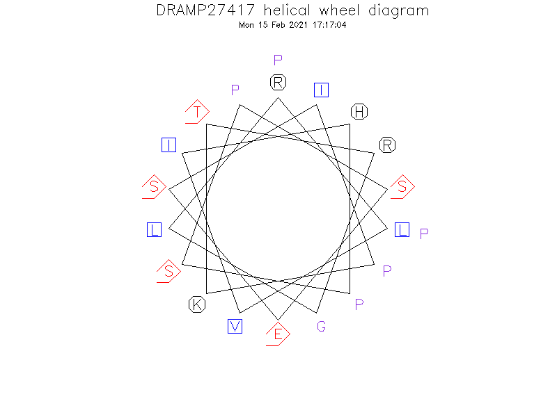 DRAMP27417 helical wheel diagram