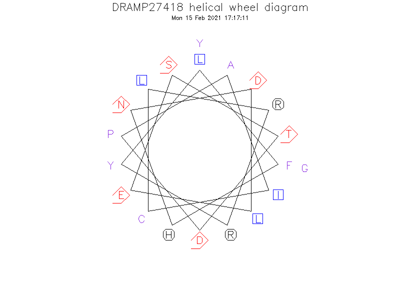 DRAMP27418 helical wheel diagram