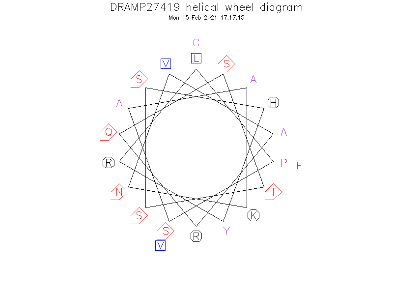 DRAMP27419 helical wheel diagram