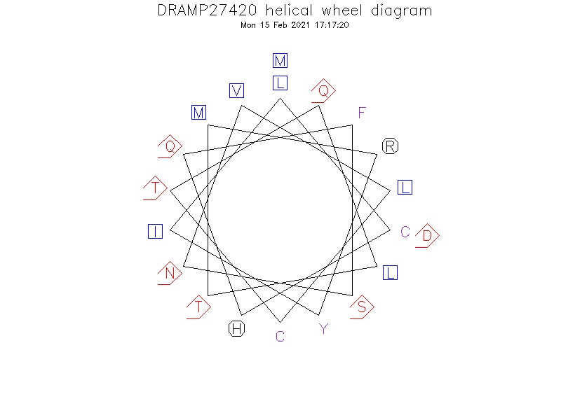 DRAMP27420 helical wheel diagram