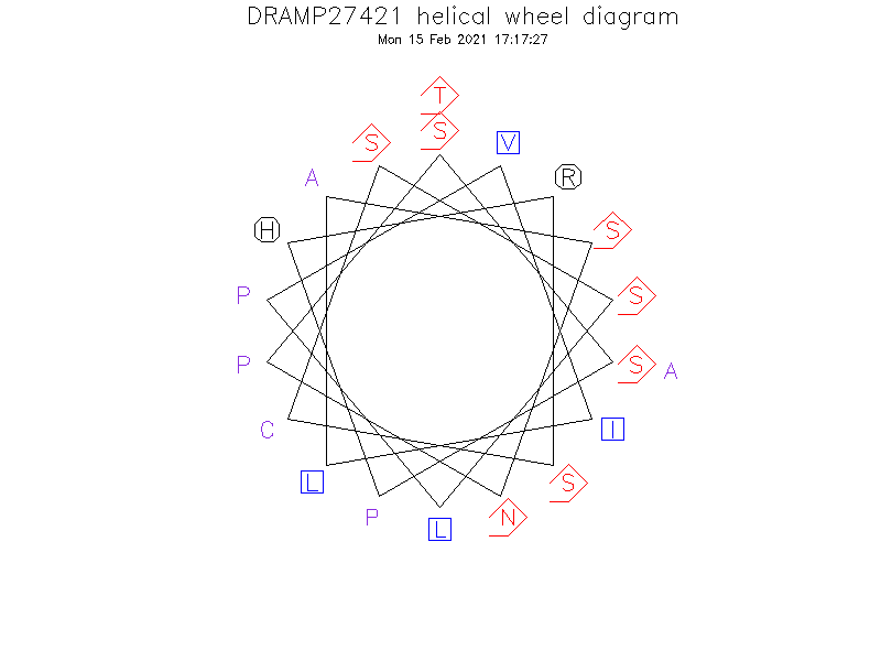 DRAMP27421 helical wheel diagram