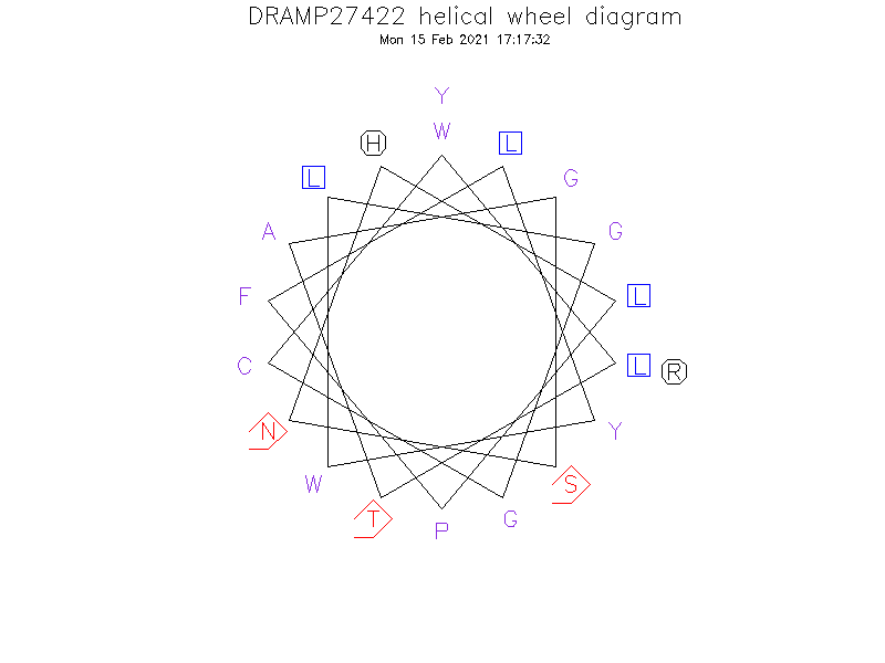 DRAMP27422 helical wheel diagram