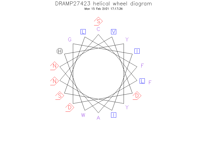 DRAMP27423 helical wheel diagram