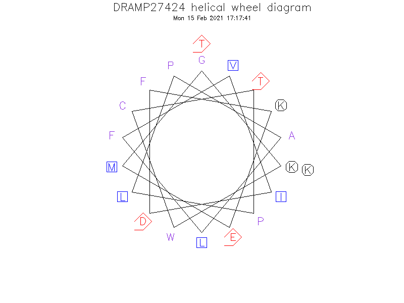 DRAMP27424 helical wheel diagram