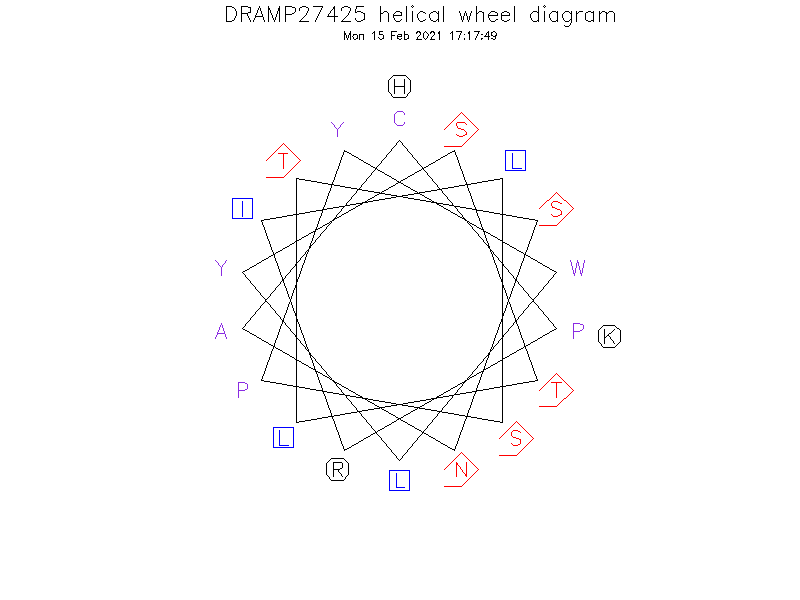 DRAMP27425 helical wheel diagram