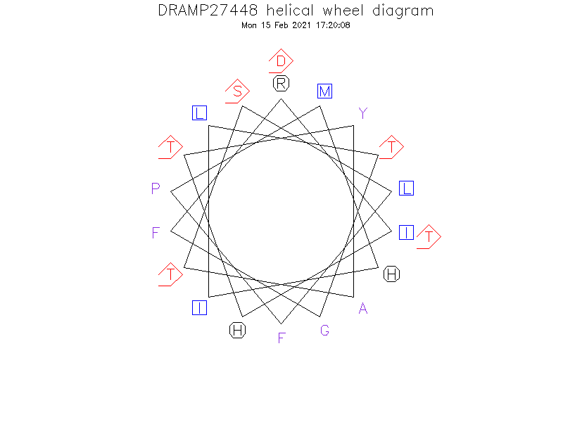 DRAMP27448 helical wheel diagram