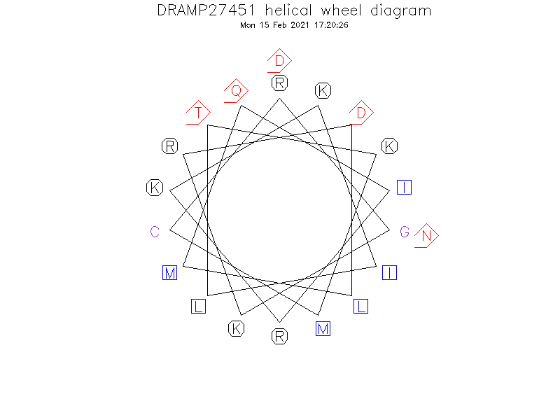 DRAMP27451 helical wheel diagram