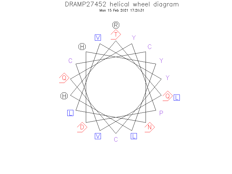 DRAMP27452 helical wheel diagram