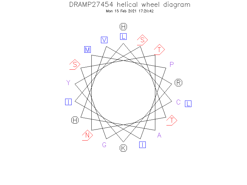DRAMP27454 helical wheel diagram
