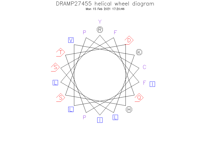 DRAMP27455 helical wheel diagram