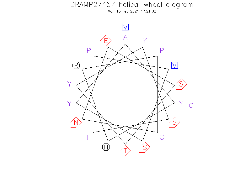 DRAMP27457 helical wheel diagram