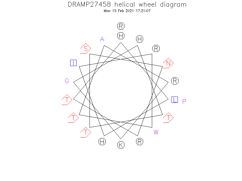 DRAMP27458 helical wheel diagram