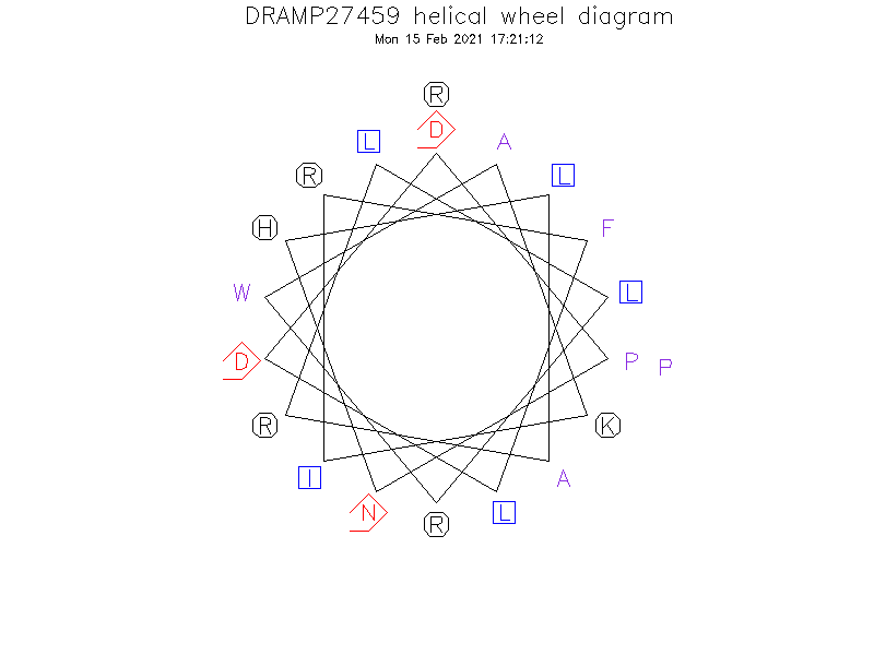 DRAMP27459 helical wheel diagram