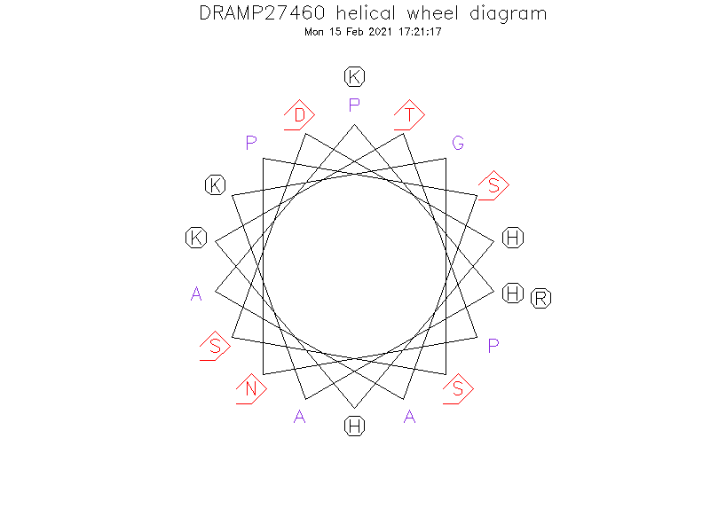 DRAMP27460 helical wheel diagram