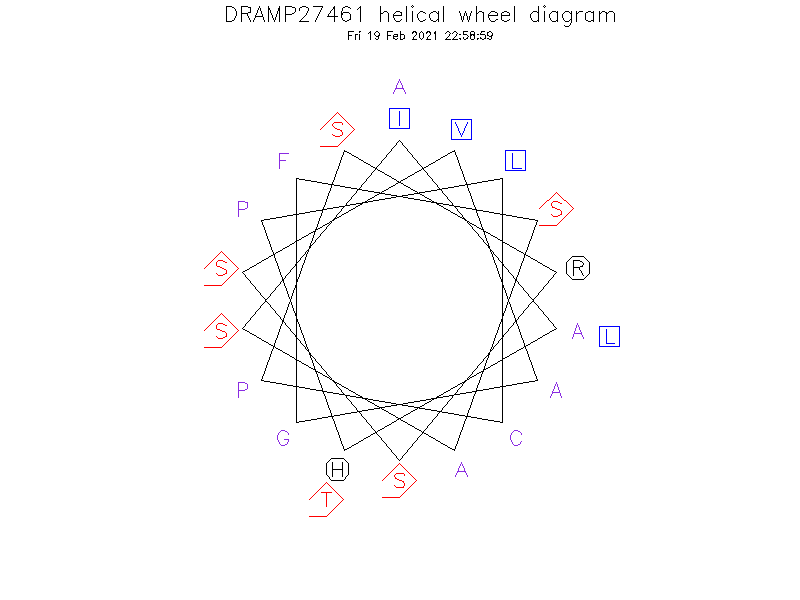 DRAMP27461 helical wheel diagram