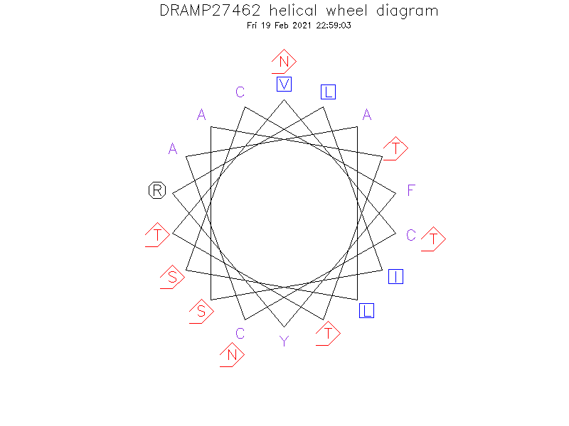 DRAMP27462 helical wheel diagram