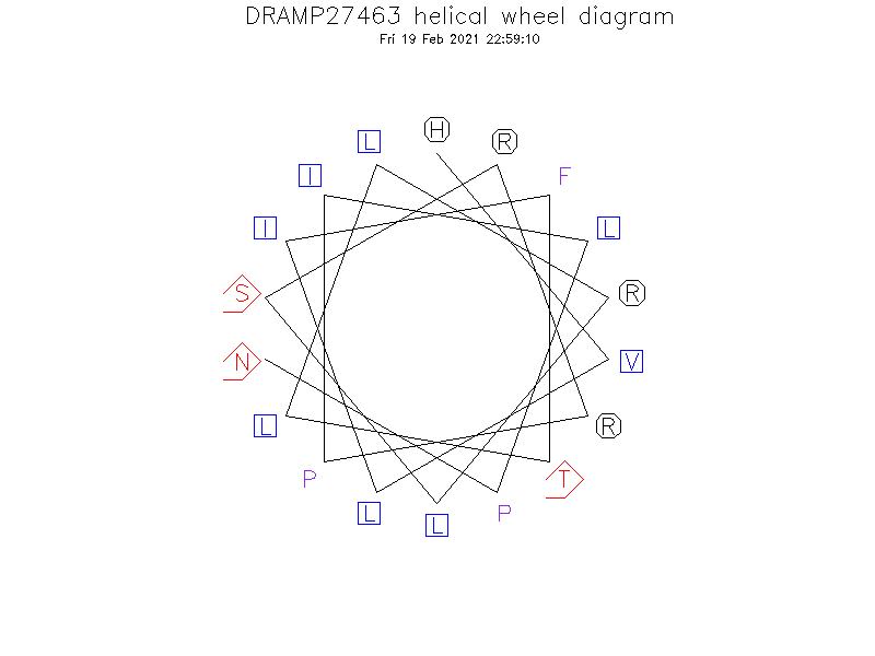 DRAMP27463 helical wheel diagram
