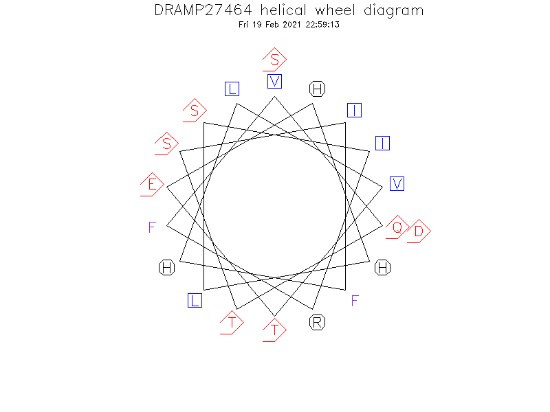DRAMP27464 helical wheel diagram