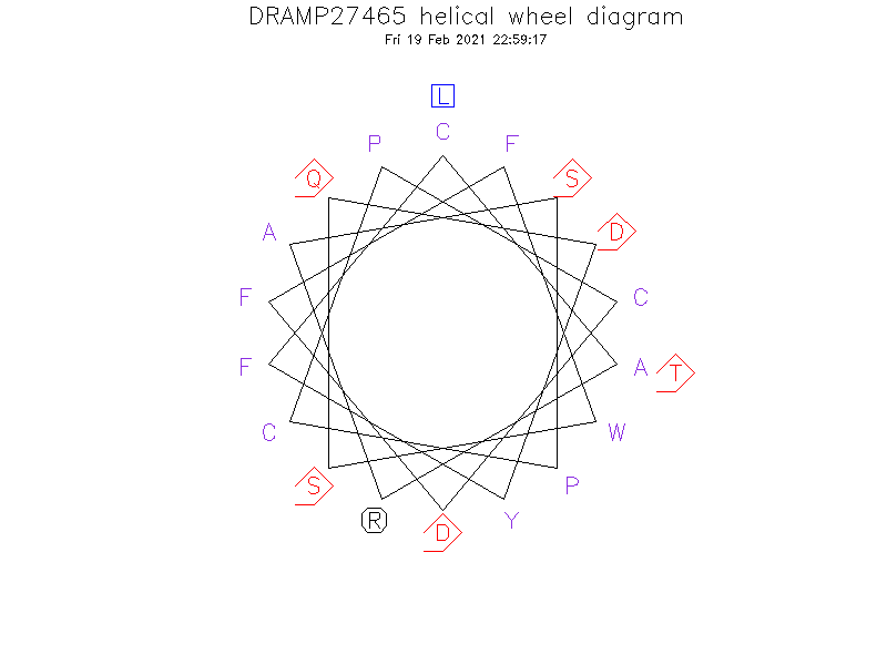 DRAMP27465 helical wheel diagram