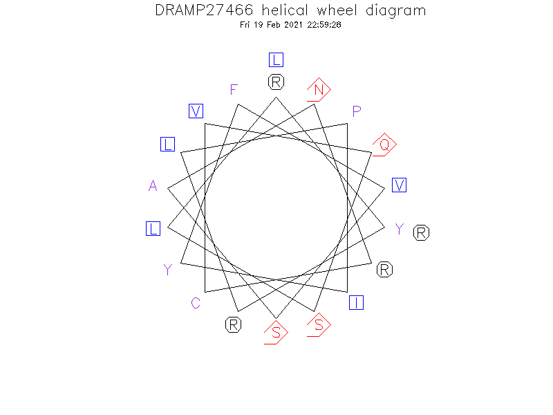 DRAMP27466 helical wheel diagram