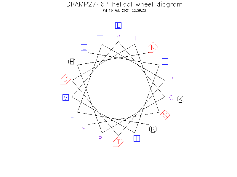 DRAMP27467 helical wheel diagram