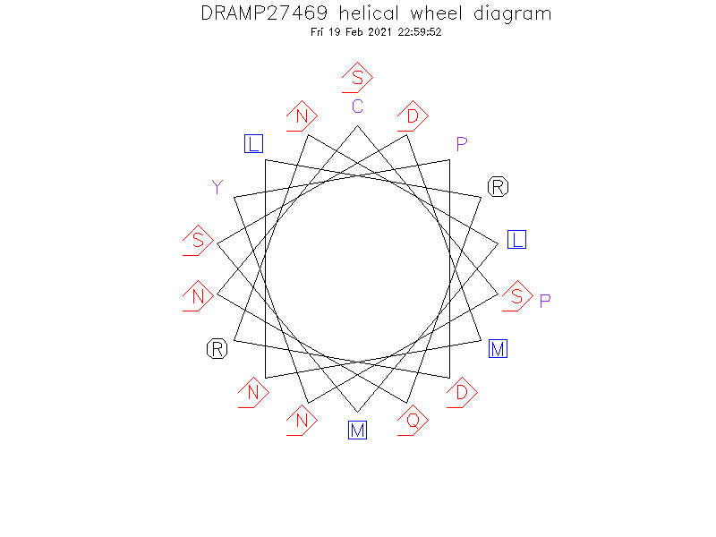 DRAMP27469 helical wheel diagram