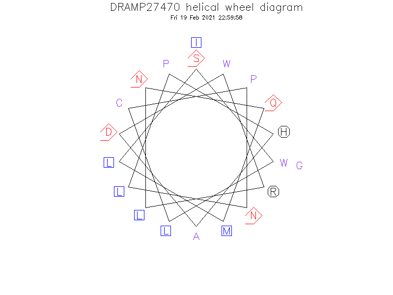 DRAMP27470 helical wheel diagram