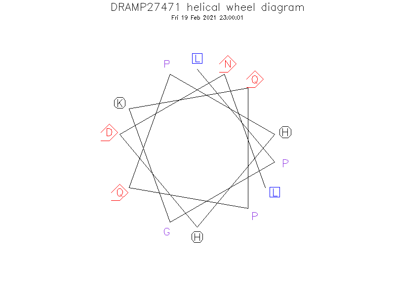 DRAMP27471 helical wheel diagram