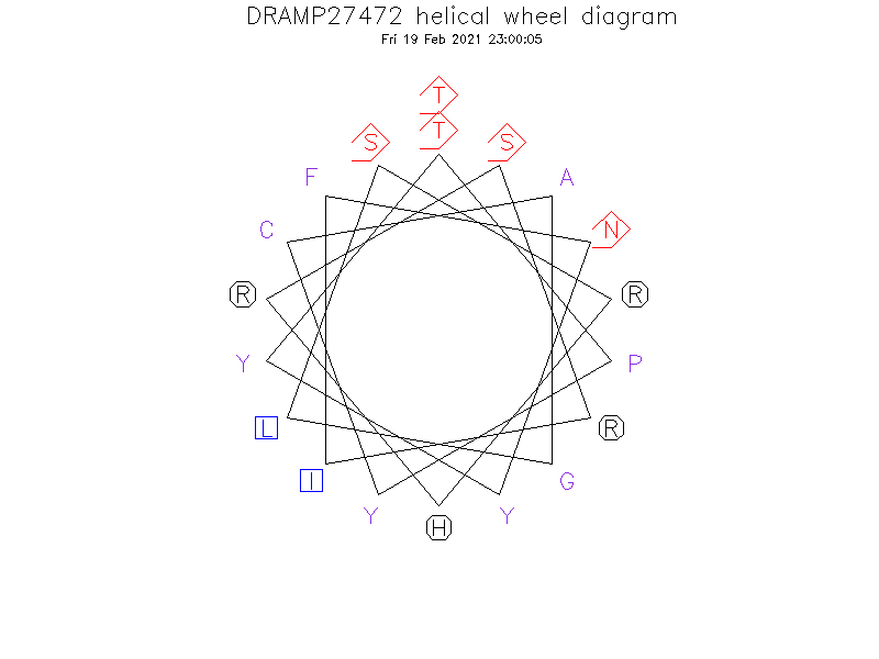 DRAMP27472 helical wheel diagram
